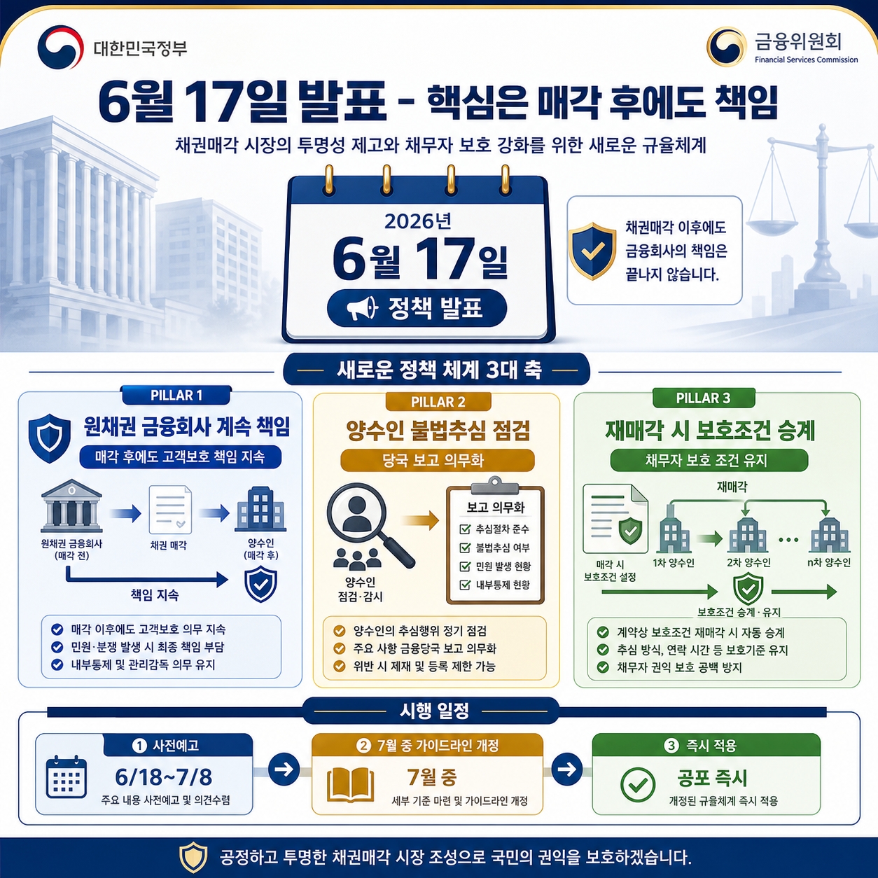 연체채권 매각