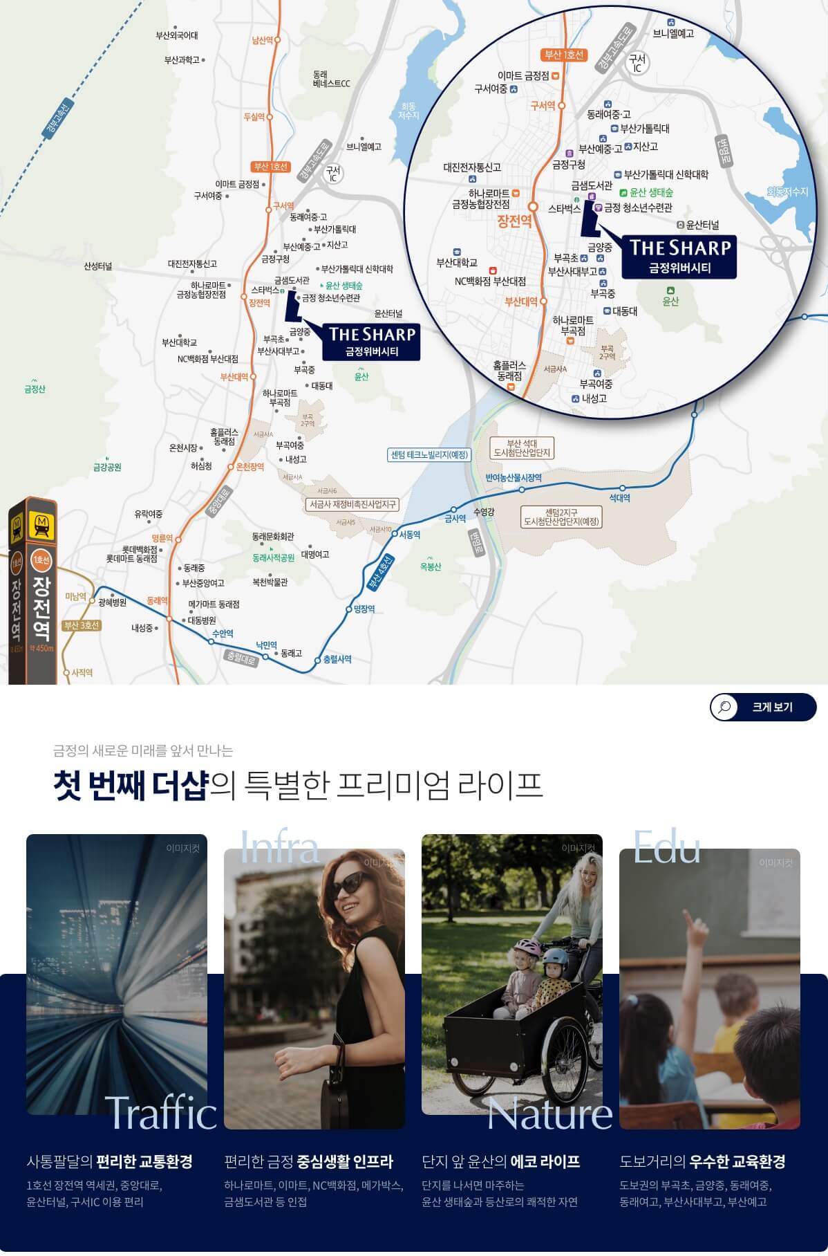 입지환경