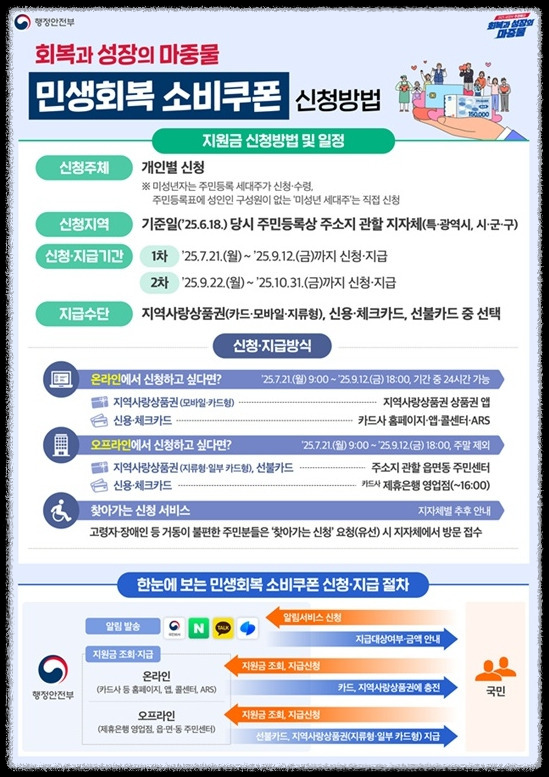 민생회복 지원금 신청 방법