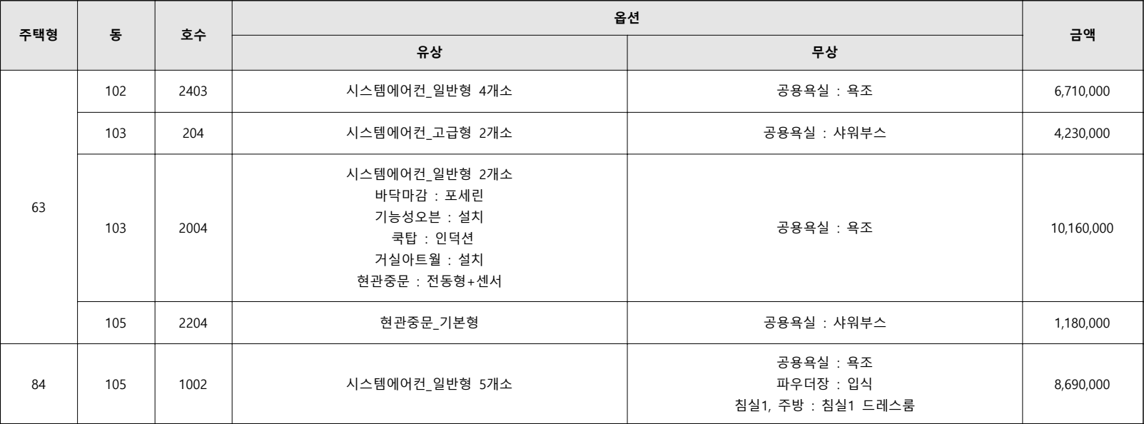 힐스테이트-인덕원역-베르텍스-임의공급1차-옵션품목