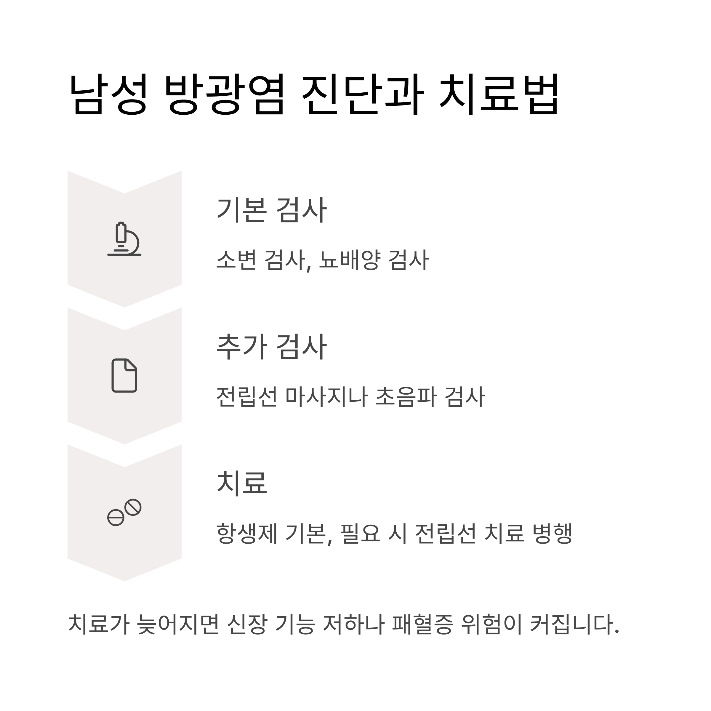 남성 방광염 진단과 치료법