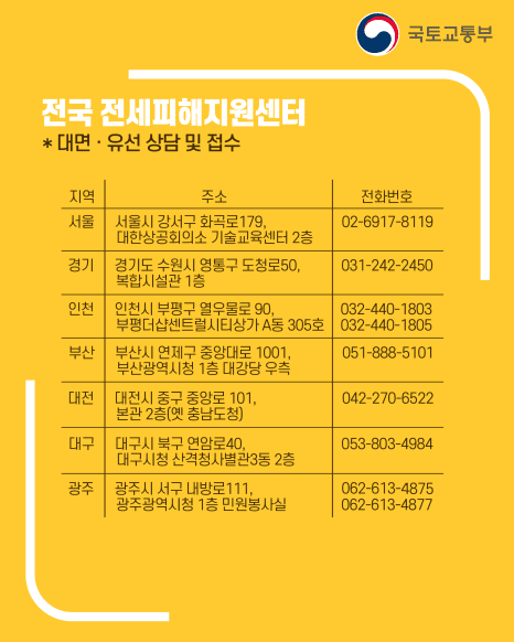 전세사기 피해 발생 시 어디로 가야 할까 전국 전세피해지원센터 이용 방법