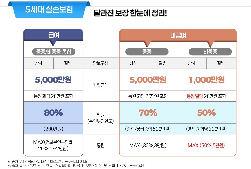 C20_5세대실손_1