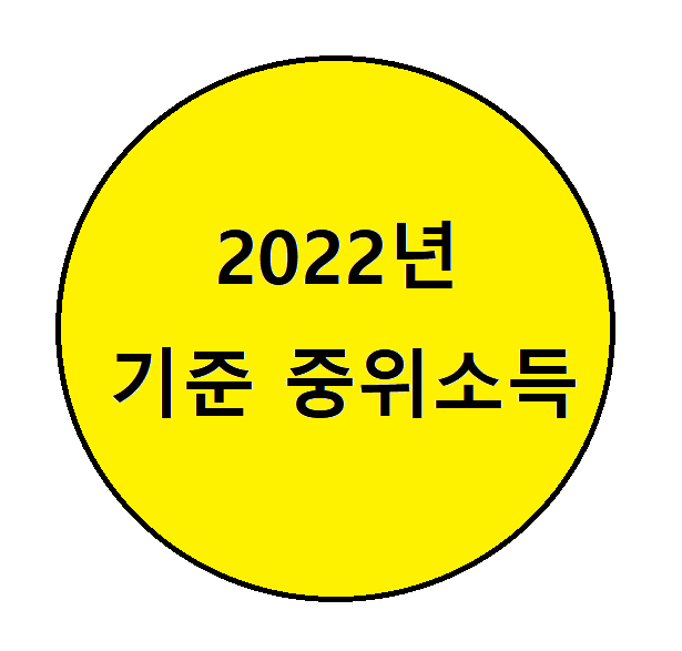 중위소득표