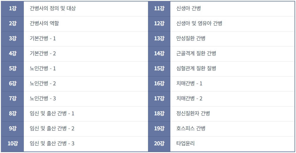 간병사-자격증-취득방법