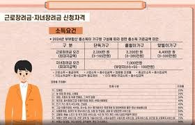 자녀장려금 지급시기