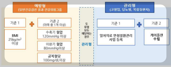 건강생활실천지원금
