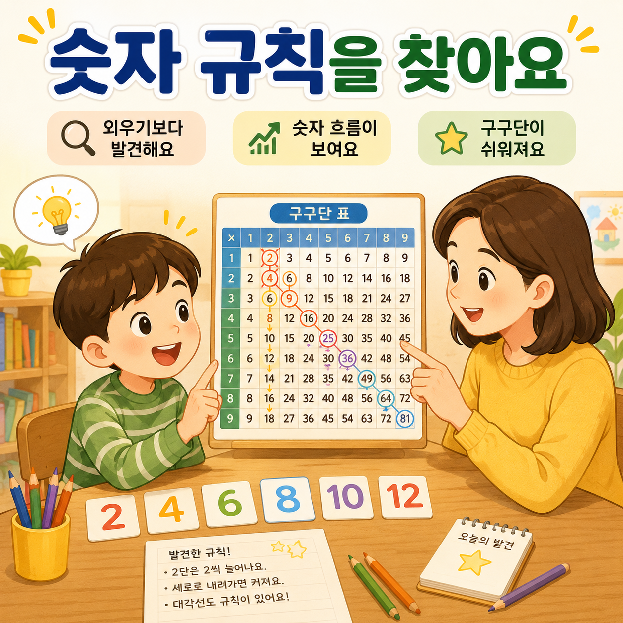 숫자 규칙을 찾으면 구구단이 쉬워져요