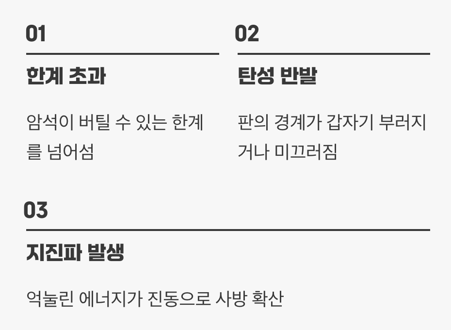 ‘딱!’ 하고 터져 나오는 탄성 에너지