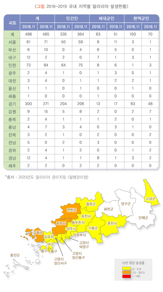 말라리아