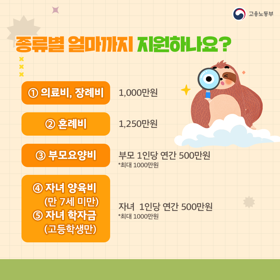 산재근로자 생활안정자금