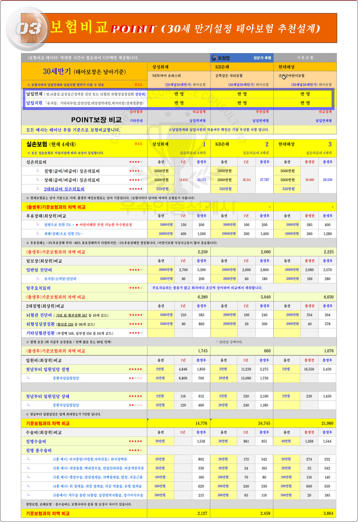 태아보험비교요약