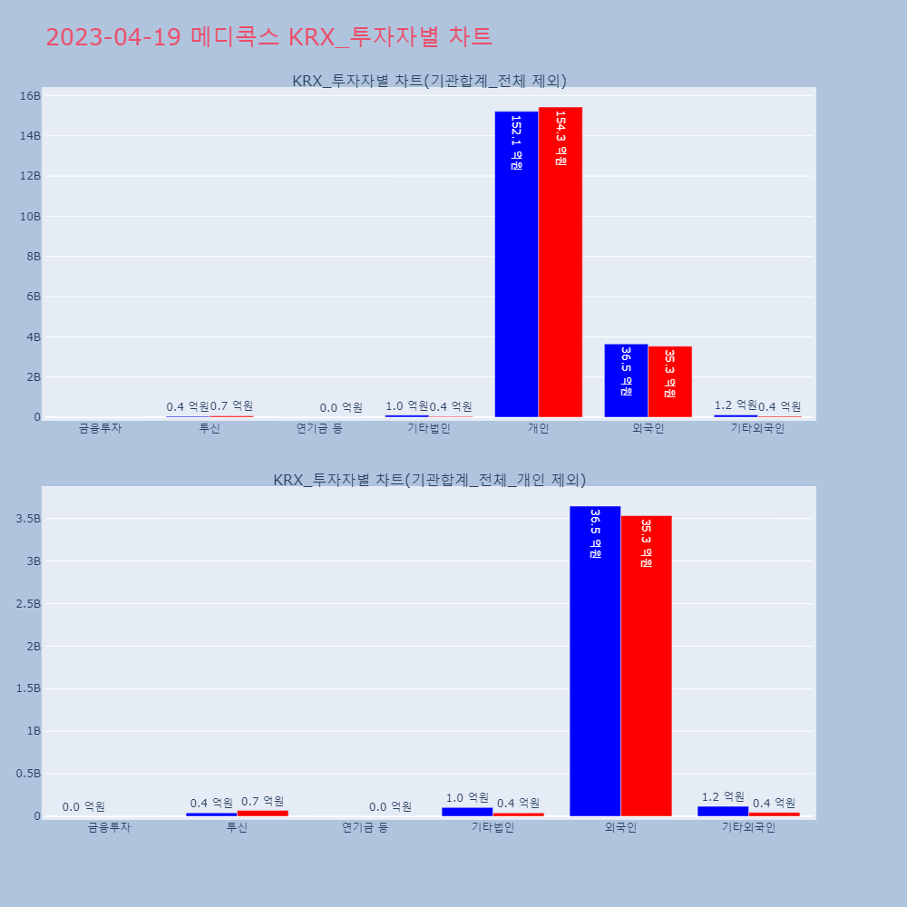 메디콕스_KRX_투자자별_차트