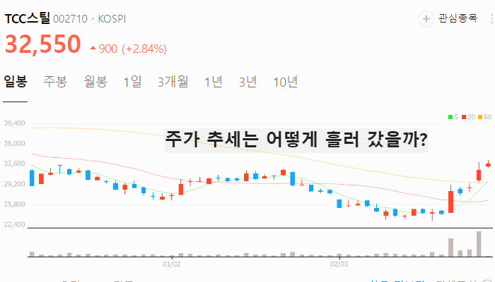 2차전지 관련주 대장주 TOP7 : LG에너지솔루션