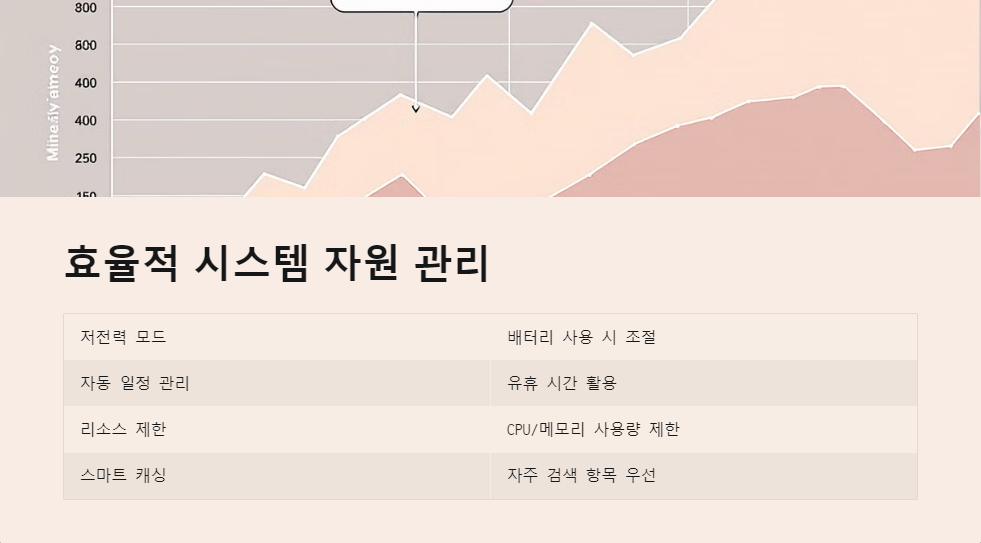 시스템자원