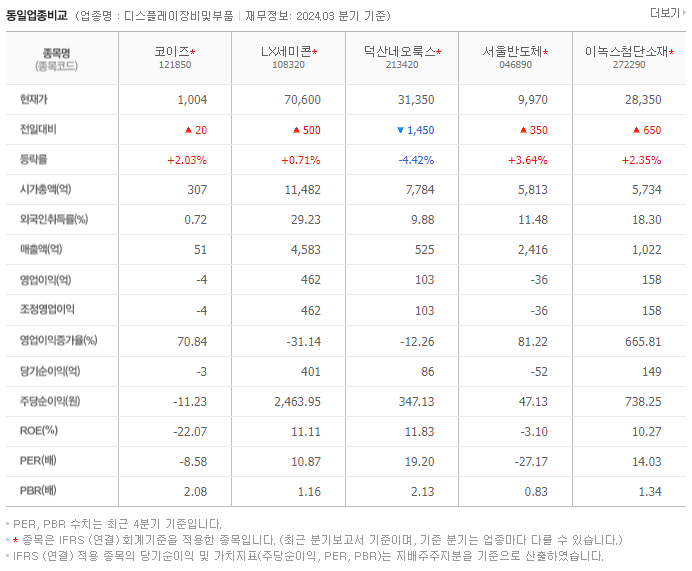 코이즈_동종업비교자료