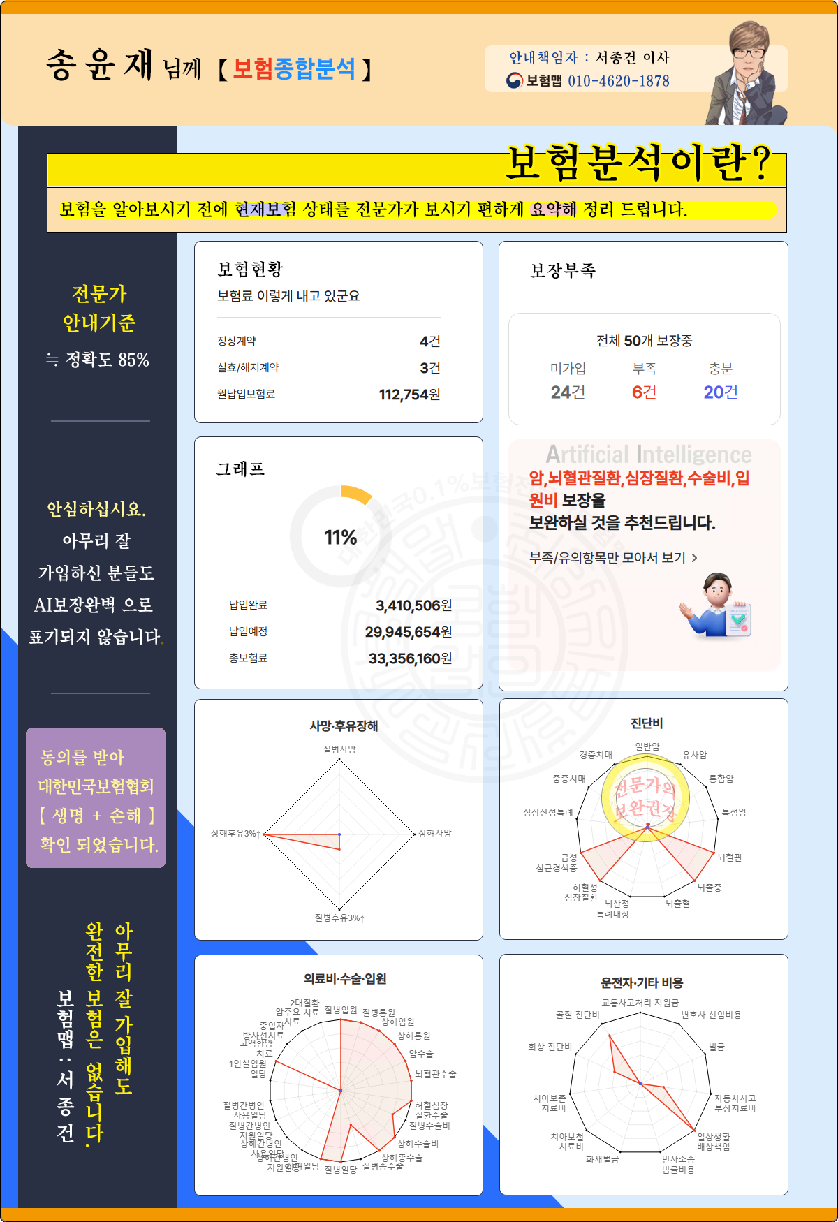송윤재님 종합분석