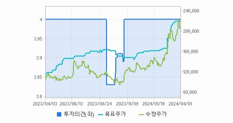 한화에어로스페이스 주가