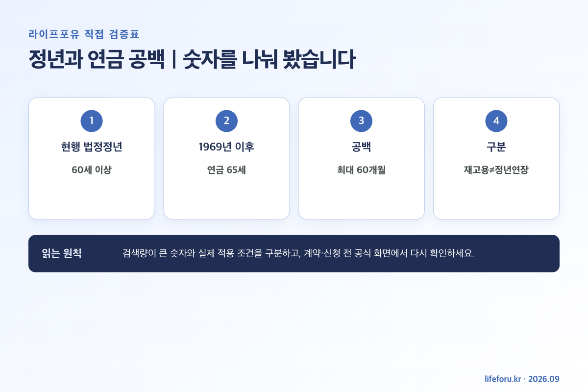 정년 60세 국민연금 65세 계속고용 차이 검증표