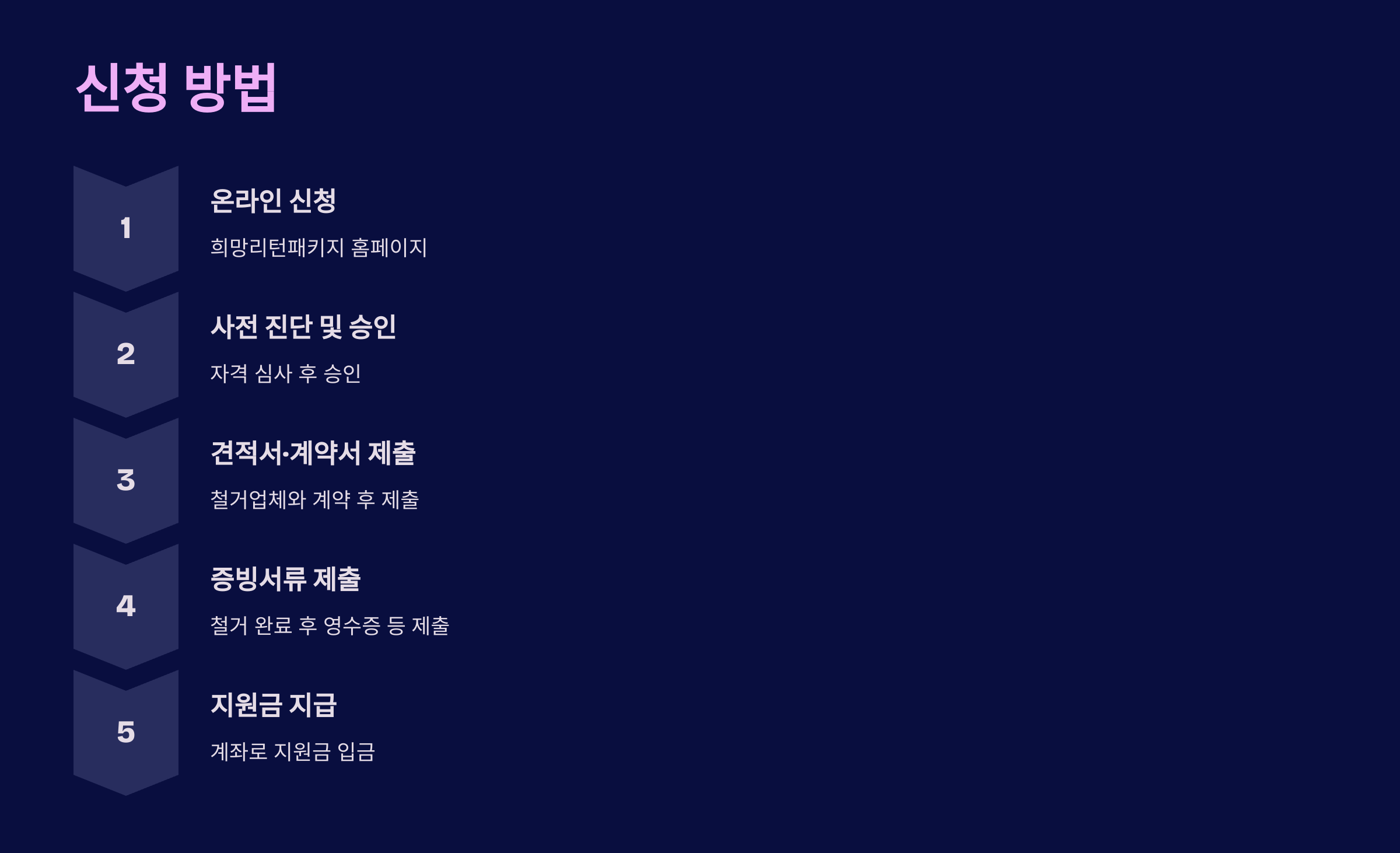 📝 2025년 폐업 소상공인 점포 철거비 최대 400만원 지원받는 법!