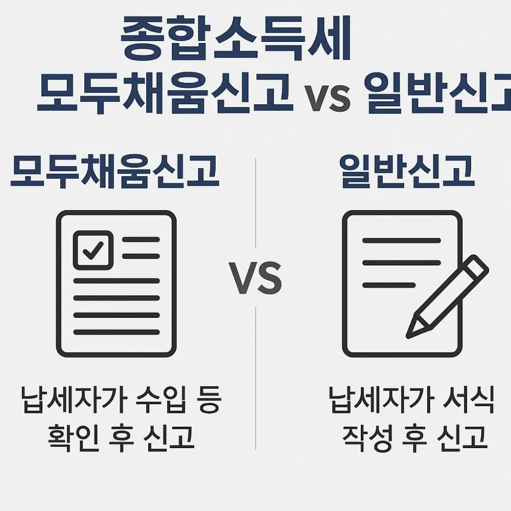 종합소득세 모두채움신고-일반신고-차이