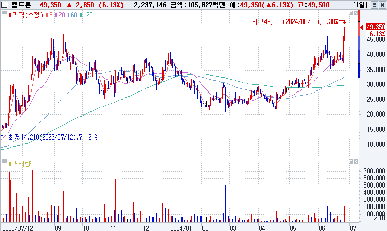 펩트론주가전망