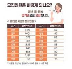 경남도민연금 신청대상