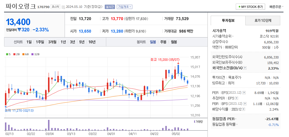 파이오링크 일봉차트