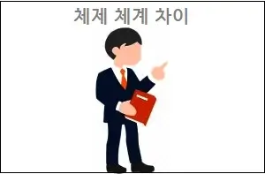체제 체계 차이