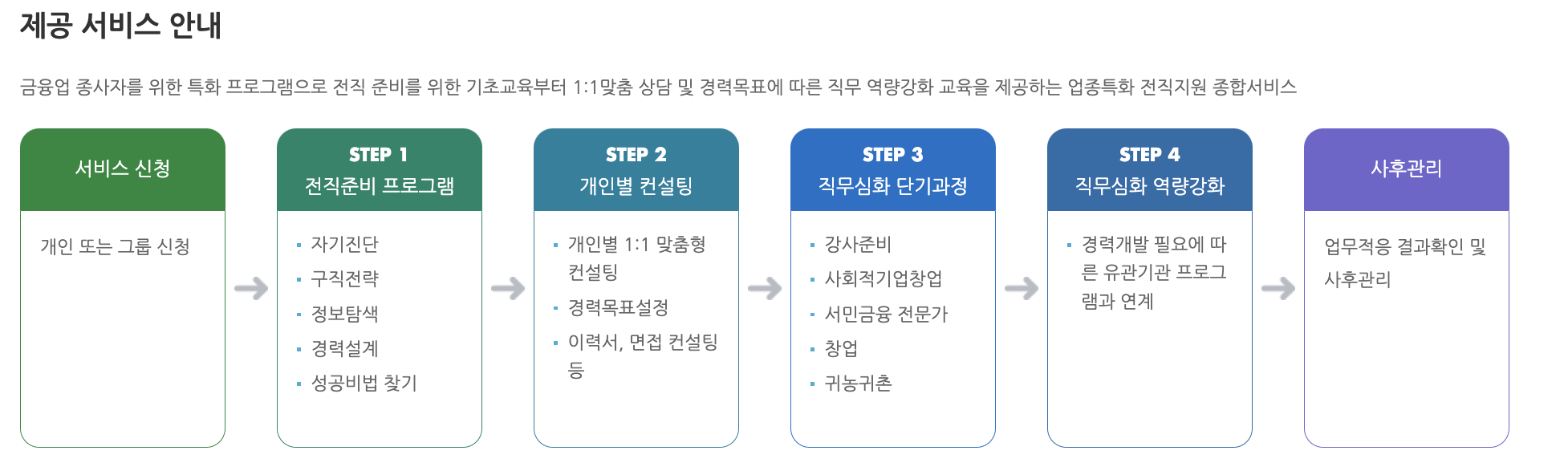 2024 광주광역시 중장년 일자리 지원센터