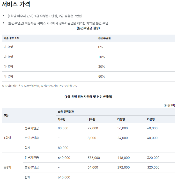 전국민 마음투자 지원사업 기준 중위소득별 본인부담률 및 1급 유형 상담사 정부지원금과 본인부담금 상세 표