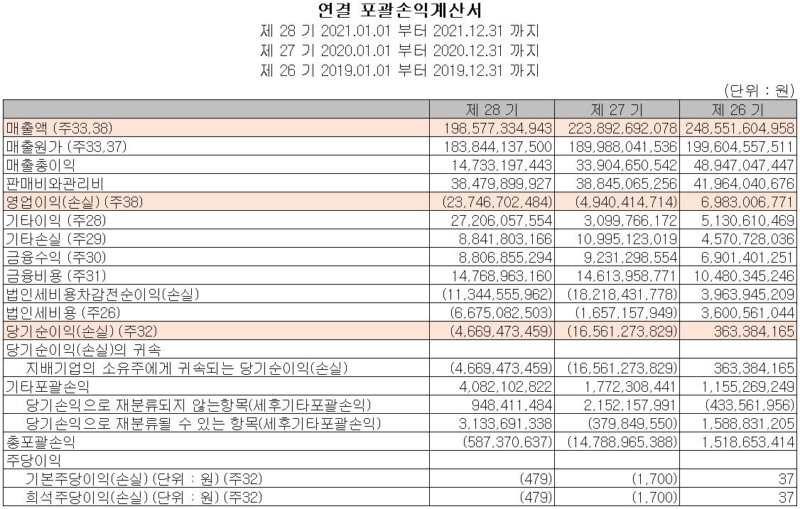 아모텍 - 손익계산서