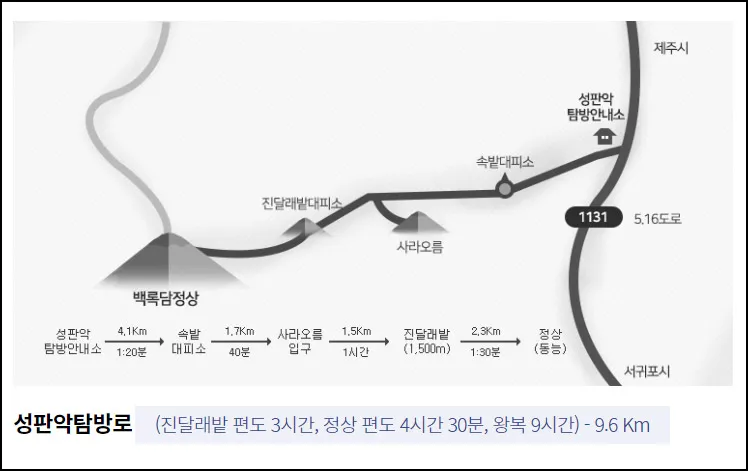 한라산-등반코스-성판악