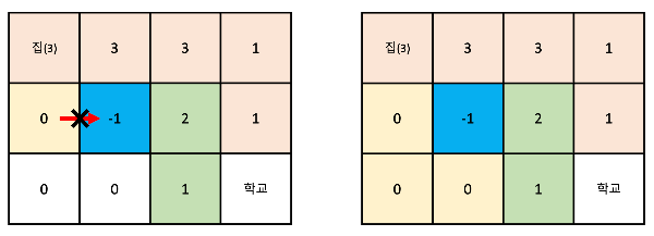 논리3