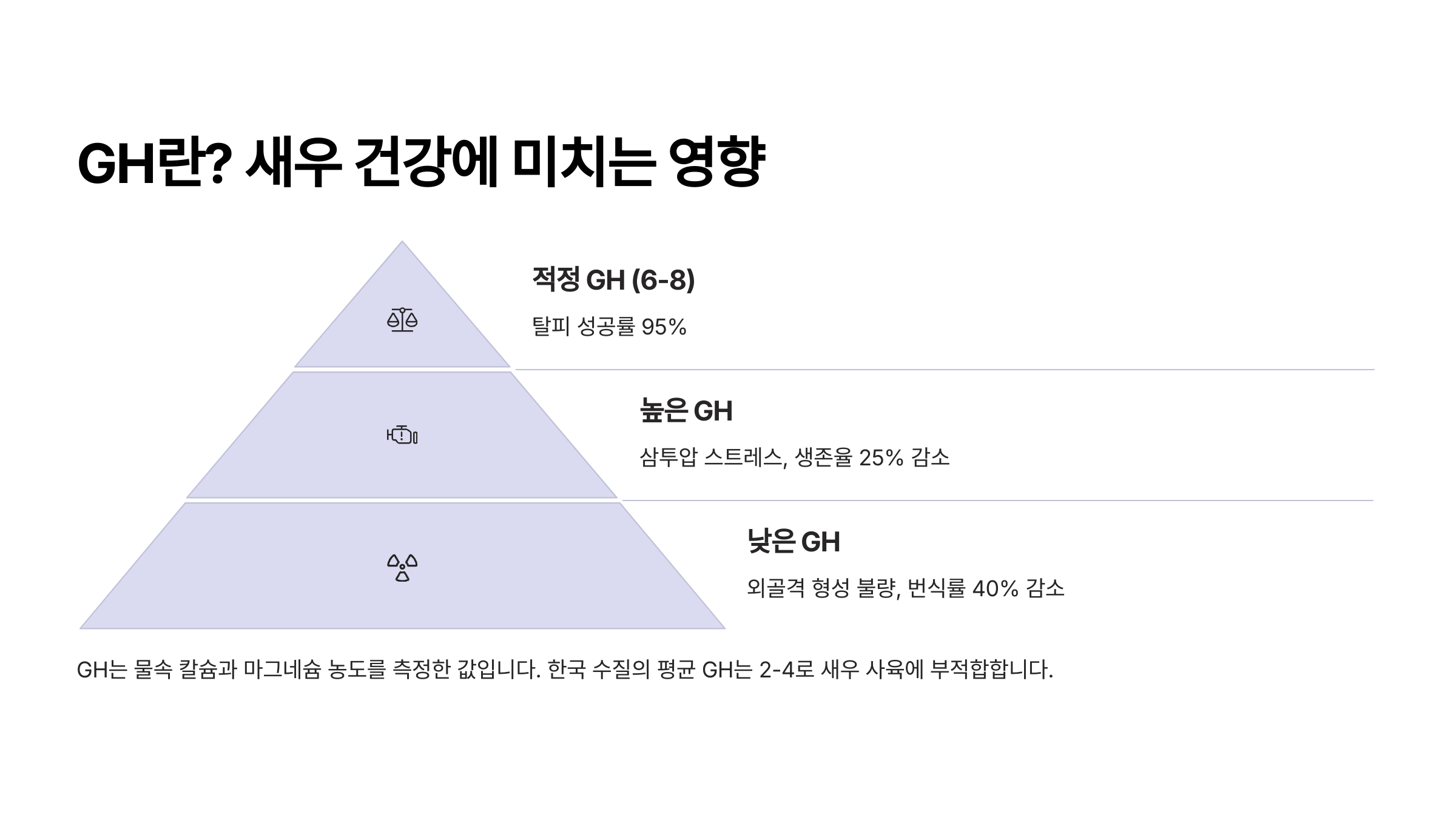 GH란? 새우 건강에 미치는 영향