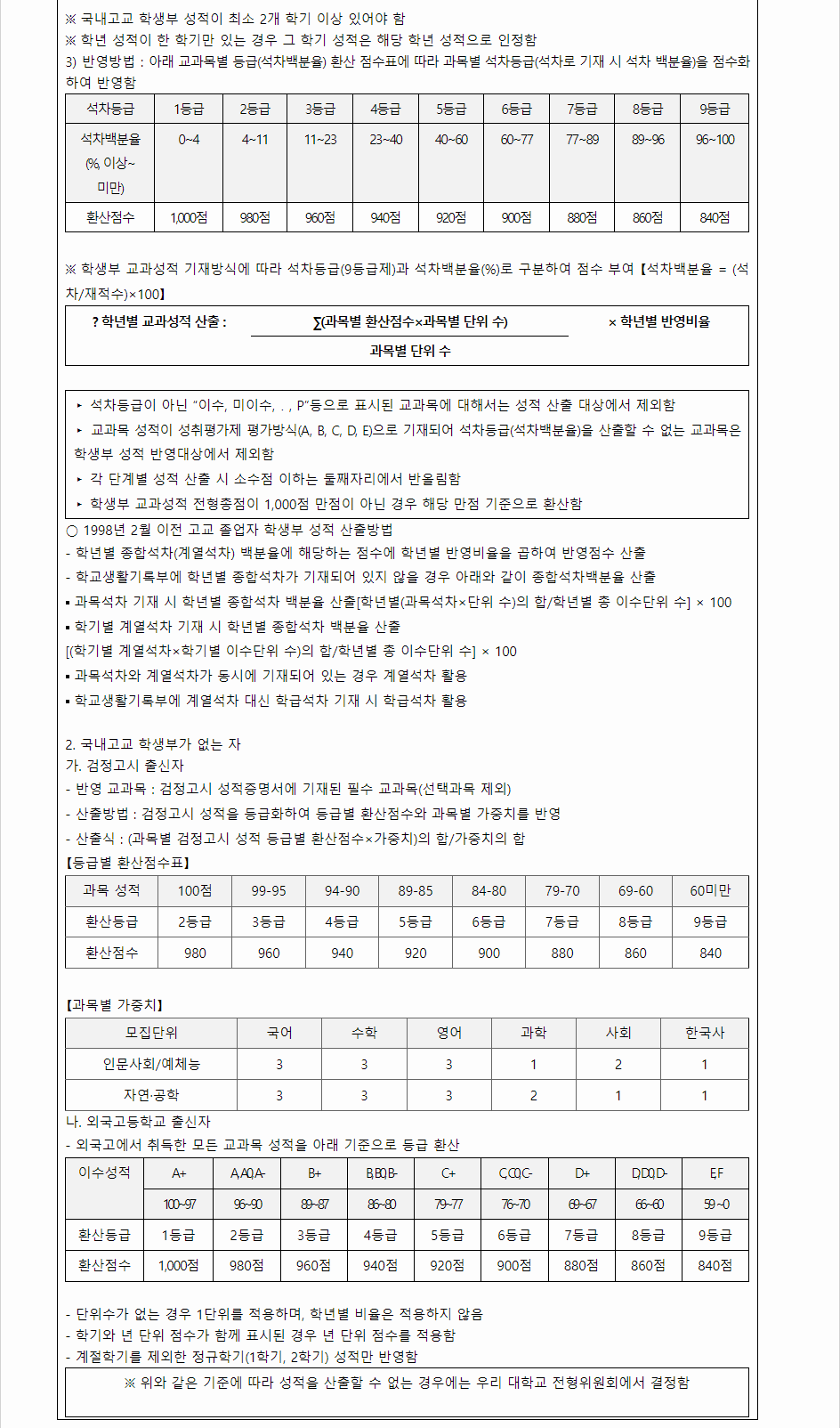 2024학년도 제주대학교 학생부교과전형 학생부 교과성적 산출방법