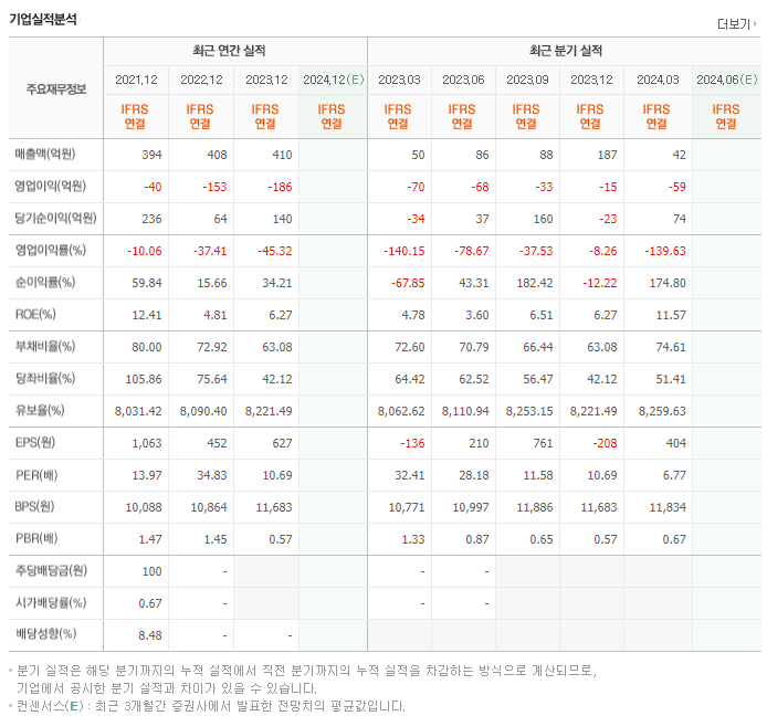 APS_실적