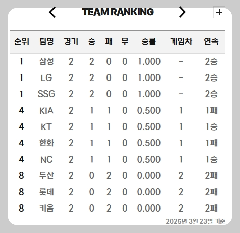 2025 프로야구 경기 중계 및 경기 일정6