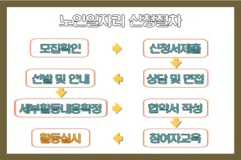 노인일자리 신청 자격 급여 활동유형 근무시간 안내_13