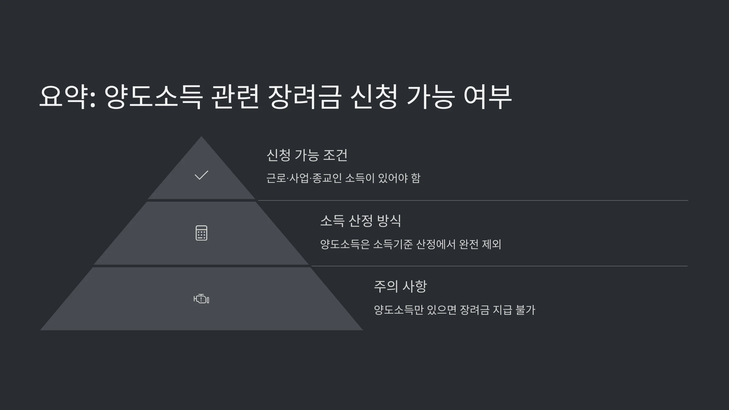 양도소득만 있는 경우 근로장려금 신청 방법