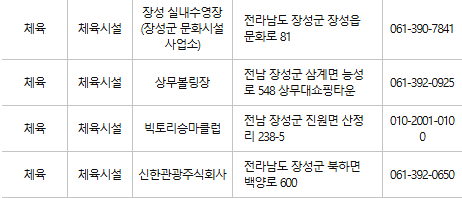 장성 문화누리카드 사용처