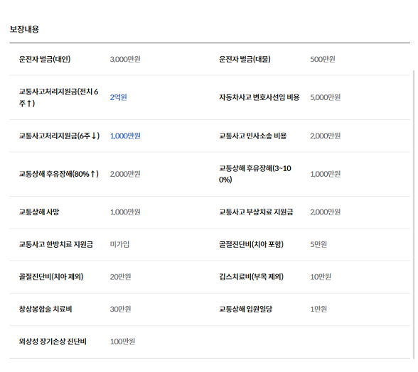 삼성화재 운전자보험