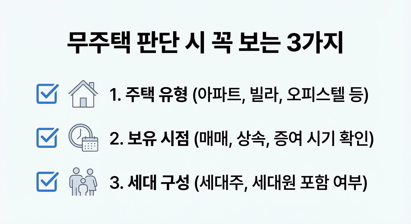 무주택인 줄 알았는데 탈락했습니다 (실제 사례로 보는 착각 포인트)