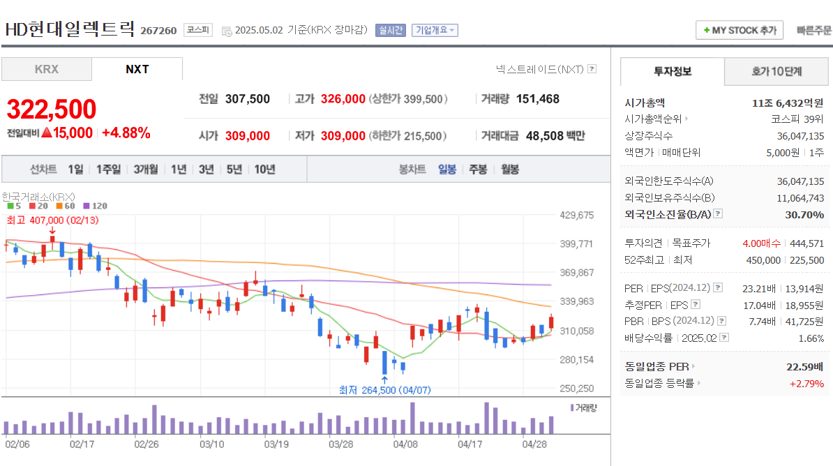 변압기 관련주 효성중공업 현대일렉트릭 LS ELECTRIC 일진전기 대한전선
