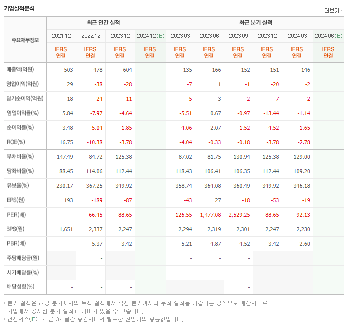 오토앤_실적