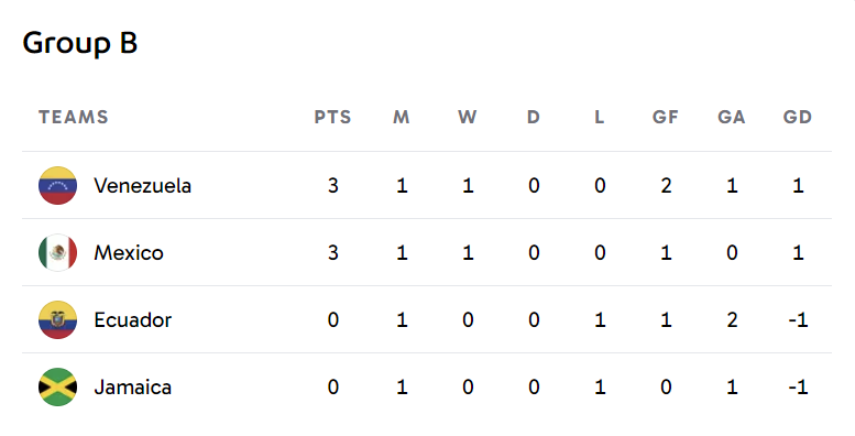 2024코파 아메리카