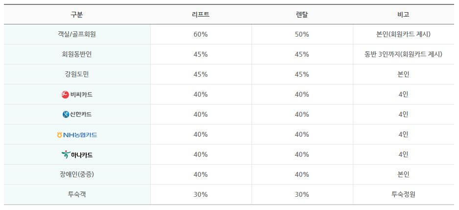 용평스키장 할인