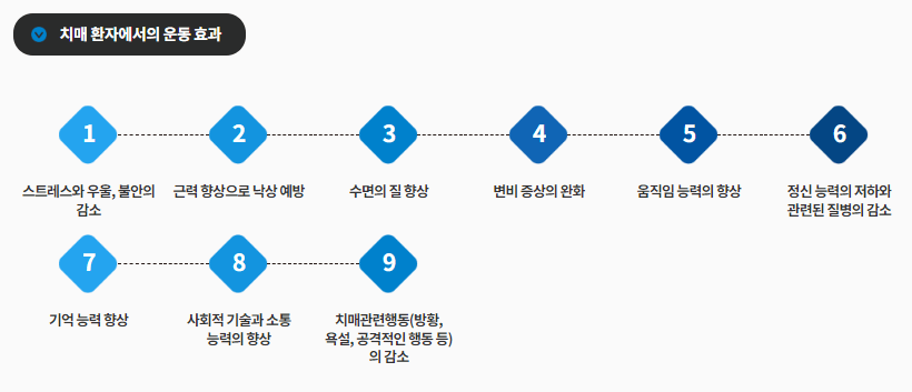 운동지원금 스포츠활동 인센티브