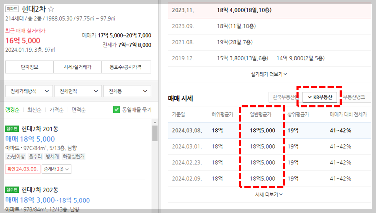 전세금액 얼마가 적정한가? 전세금액 판단 방법, 적정 전세가율 확인 방법