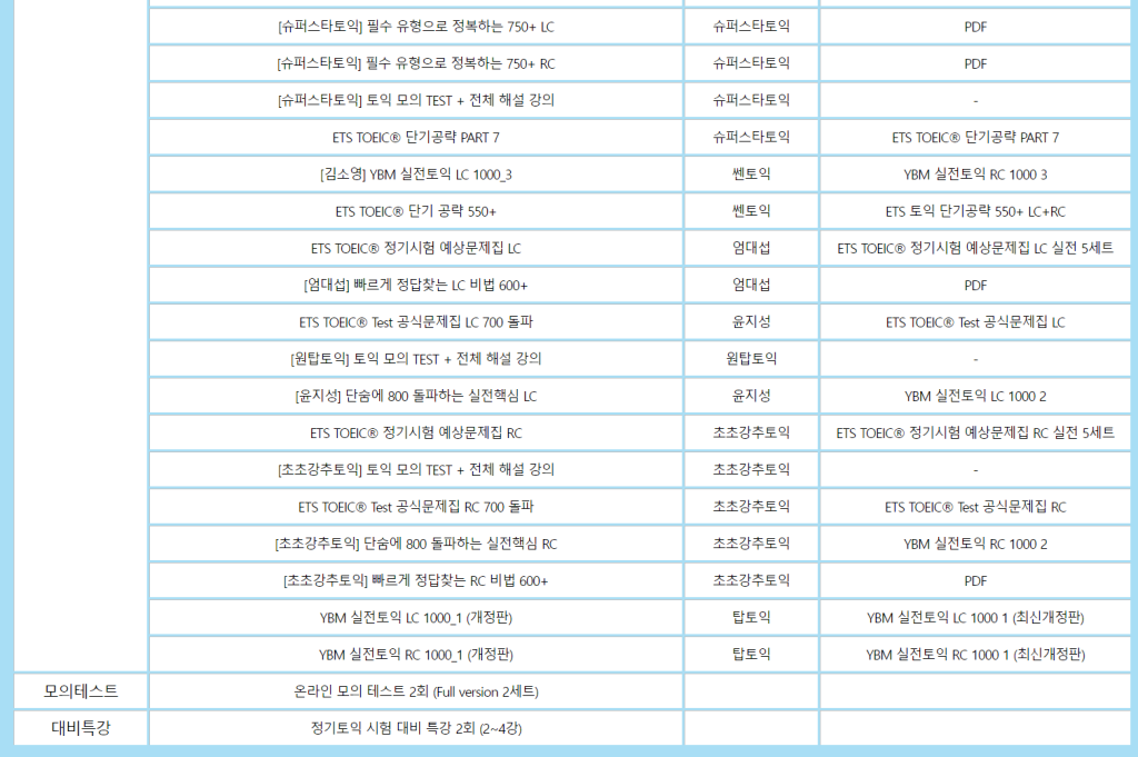 트리플 패키지(300% 환급코스) 커리큘럼